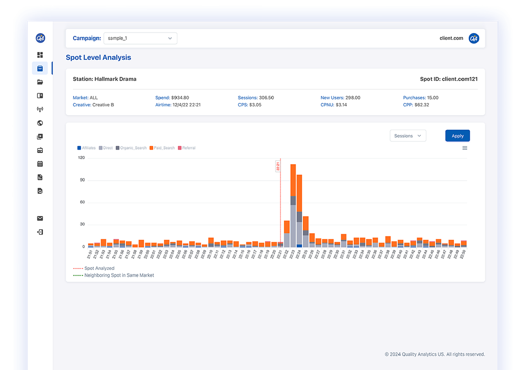 Spot-level analysis chart showing engagement activity associated with specific TV advertisements.