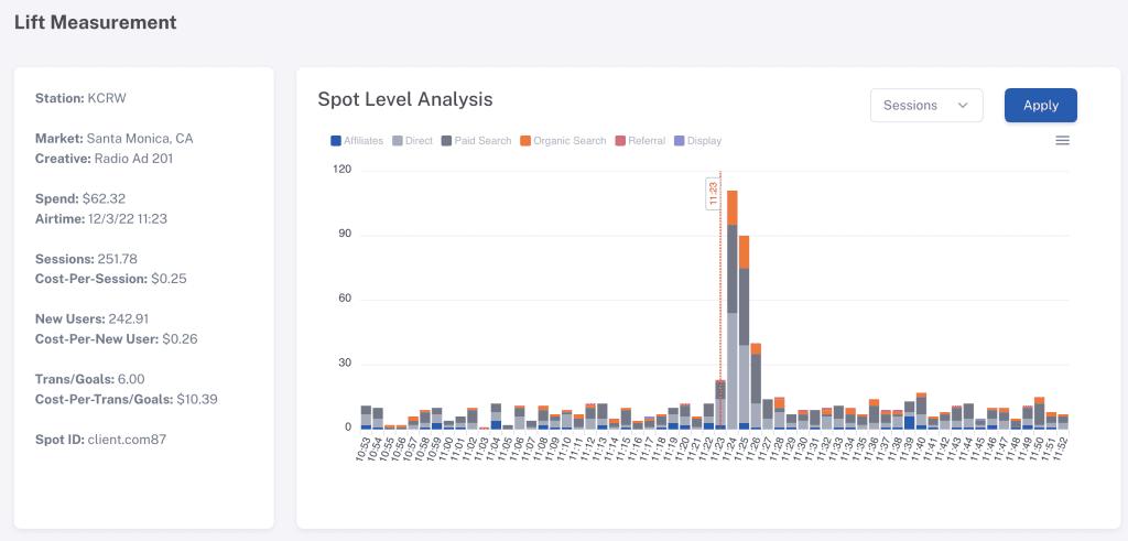 Radio Analytics Spike