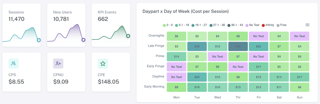 Dashboard Screenshot QA TV Questions