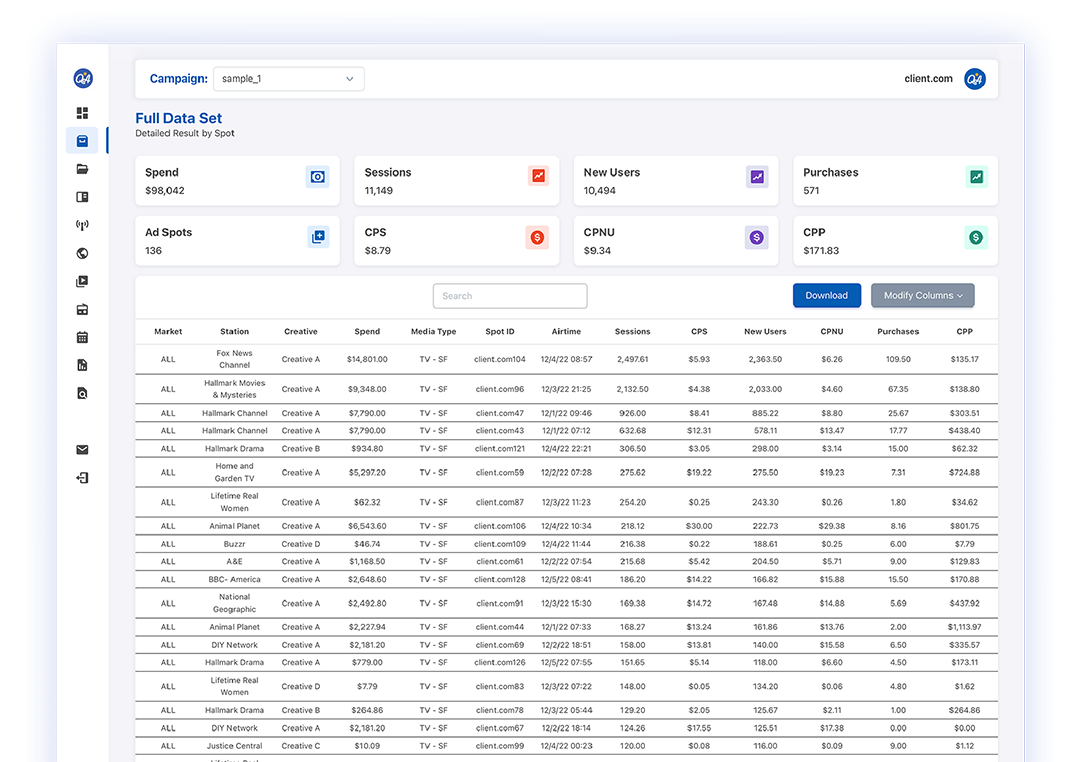 Product Overview - TV Attribution - Full Data Set - Quality Analytics